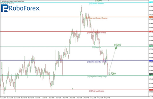 Murrey Math Lines 10.08.2017 (NZD/USD, EUR/JPY)