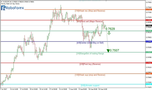 Murrey Math Lines 17.08.2017 (AUD/CHF, EUR/JPY)