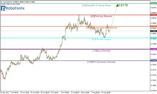 Murrey Math Lines 18.08.2017 (AUD/USD, EUR/JPY)