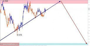 Overview of NZD/USD with a forecast for August 21