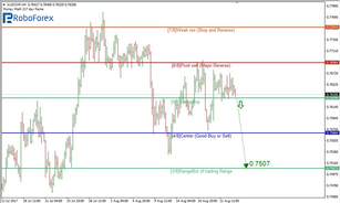 Murrey Math Lines 23.08.2017 (AUD/CHF, AUD/JPY)