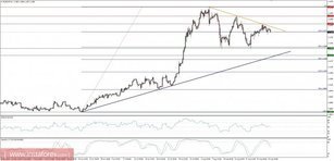 Global macro overview for 25/08/2017