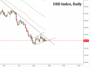 US dollar: outlook for August 28 - September 1