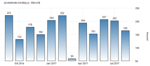 USD: outlook for September 4-8