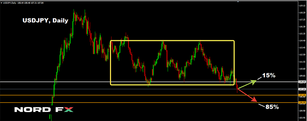 Forex Forecast for EURUSD, GBPUSD, USDJPY and USDCHF for 11 - 15 September 2017