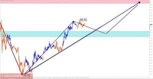 Trade review for September 12 on simplified wave analysis