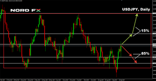 Forex Forecast for EURUSD, GBPUSD, USDJPY and USDCHF for 18 - 22 September 2017