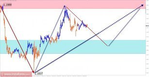 Trade review for September 18 by simplified wave analysis