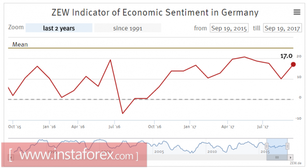 FOMC meeting: Markets received exactly what they expected
