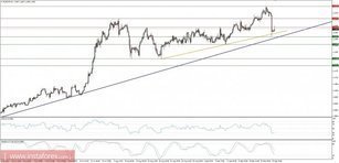 Global macro overview for 26/09/2017