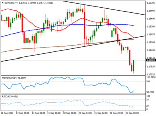 Market Commentary Wednesday 27 September 2017