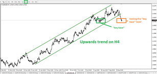 Forex market review: (28/09/17)