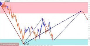 Trade review for September 28 on simplified wave analysis