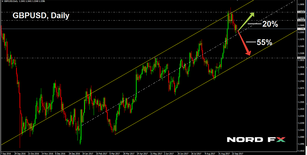 Forex Forecast for EURUSD, GBPUSD, USDJPY and USDCHF for 02 - 06 October 2017
