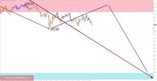 Trade review for October 6 by simplified wave analysis