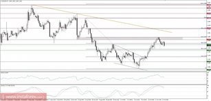 Trading plan for 13/10/2017