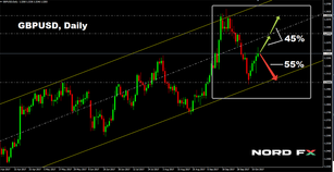 Forex Forecast for EURUSD, GBPUSD, USDJPY and USDCHF for 16 - 20 October 2017