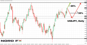 Forex Forecast for EURUSD, GBPUSD, USDJPY and USDCHF for 23 - 27 October 2017