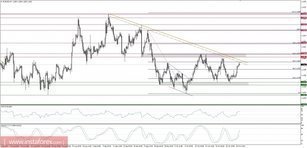 Trading plan for 26/10/2017