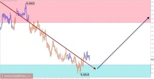 Trade review for October 27 by simplified wave analysis