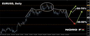 Forex Forecast for EURUSD, GBPUSD, USDJPY and USDCHF for October 30 - November 3, 2017