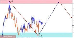 Trade review for November 3 by simplified wave analysis