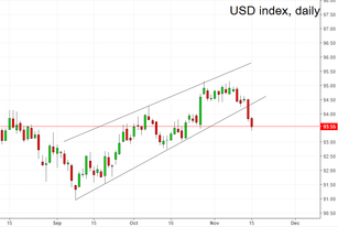 Trading plan for November 16