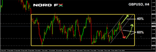 Forex Forecast for EURUSD, GBPUSD, USDJPY and USDCHF for November 20 - 24, 2017