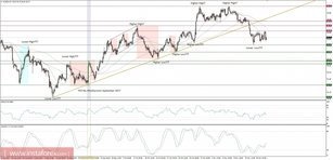Global macro overview for 20/11/2017