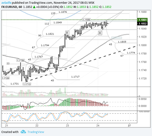 EURUSD: price caught at the 112th degree