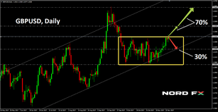 Forex Forecast for EURUSD, GBPUSD, USDJPY and USDCHF for 27 November - 1 December 2017