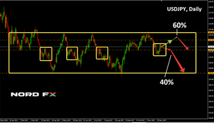 Forex Forecast for EURUSD, GBPUSD, USDJPY and USDCHF for December 04 - 08, 2017