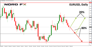 Forex Forecast for EURUSD, GBPUSD, USDJPY and USDCHF for 11 – 15 December 2017
