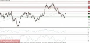 Global macro overview for 19/12/2017