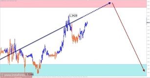 Trade review for December 28 on simplified wave analysis