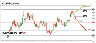 Forex Forecast for EURUSD, GBPUSD, USDJPY and USDCHF for January 8 - 12, 2018