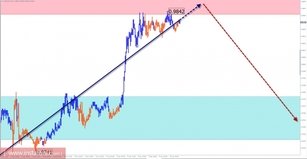 Trade review for January 10 by simplified wave analysis