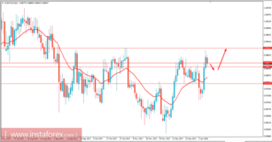 Fundamental Analysis of AUD/CAD for January 12, 2018