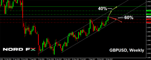 Forex Forecast for EURUSD, GBPUSD, USDJPY and USDCHF for January 15 - 19, 2018
