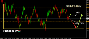 Forex Forecast for EURUSD, GBPUSD, USDJPY and USDCHF for January 22 - 26, 2018