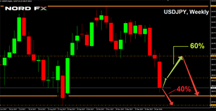 Forex Forecast for EURUSD, GBPUSD, USDJPY and USDCHF for January 29 - February 02, 2018
