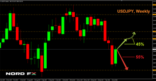 Forex Forecast for EURUSD, GBPUSD, USDJPY and USDCHF for February 5 - 9, 2018