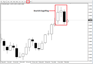 Forex market review (12/02/18)