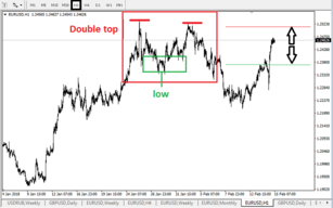 Forex market review (15/02/18)