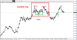 Forex market review (20/02/18)