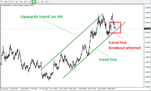 Forex market review (21/02/18)
