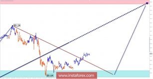 The trade review for February 23 by simplified wave analysis