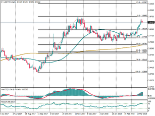 USD/TRY scopes to post fresh highs in the mid-term