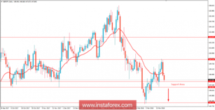 Fundamental Analysis of GBP/JPY for March 23, 2018