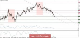 Global macro overview for 16/04/2018